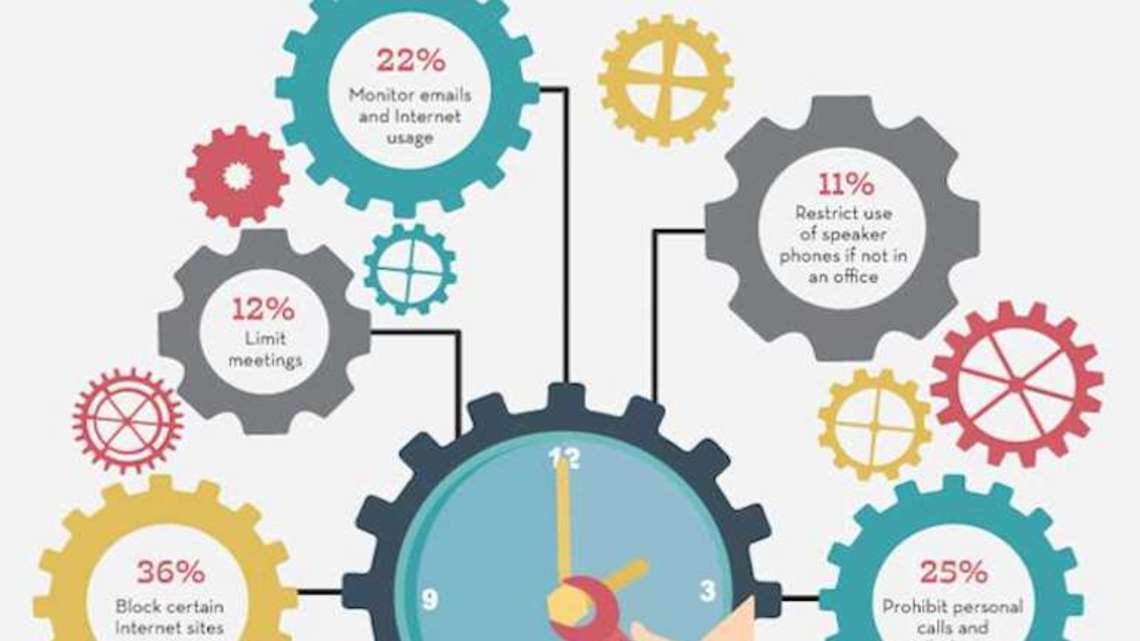 10 BIG productivity killers at work